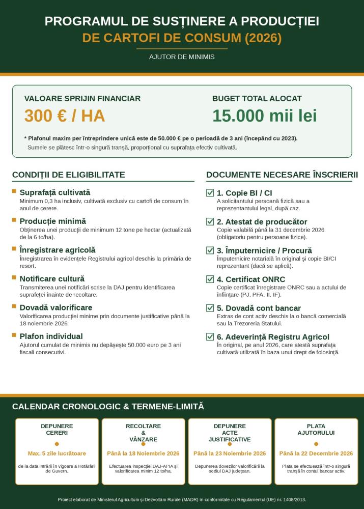 <div>Programul de susținere a producției de cartofi de consum (2026)</div>